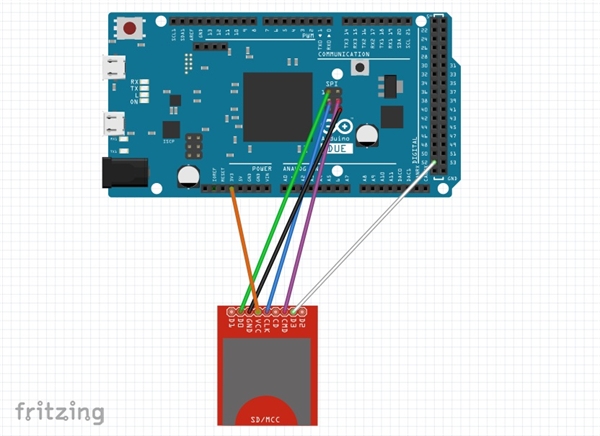 Arduino Due + Secure Digital