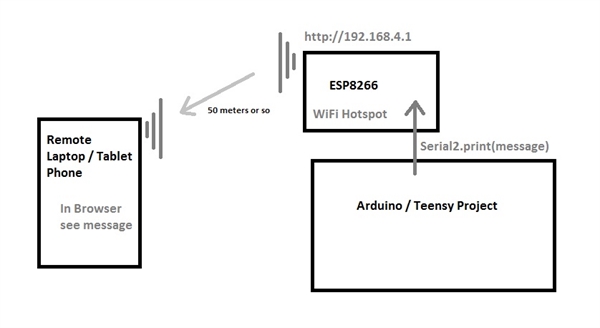 ESP8266 Wi-Fi from Browser