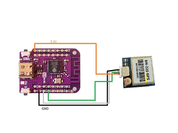 Lolin S3 Mini & BN-220 GPS