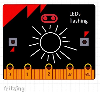 BBC Microbit + The Sun