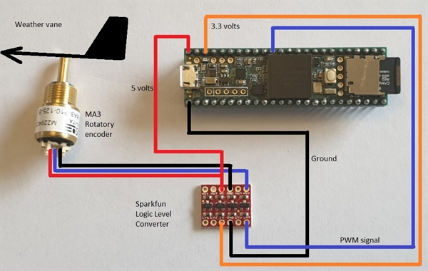 Teensy 3.6 + MA3 encoder