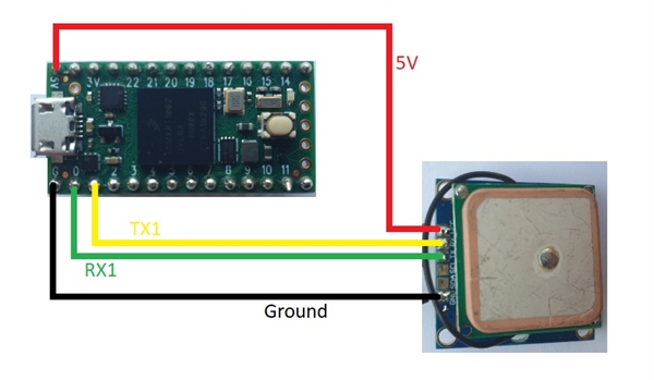 Teensy 4.0 + NEO-M8N GPS