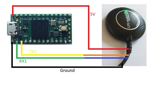 Teensy 4.0 + NEO-M8N GPS 2