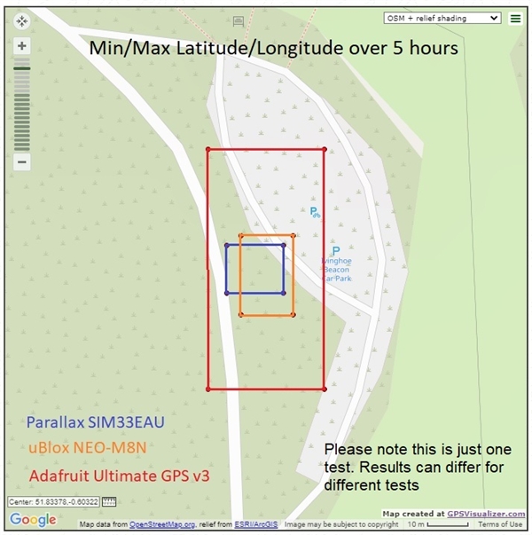 Teensy 4.0 + SIM33EAU GPS