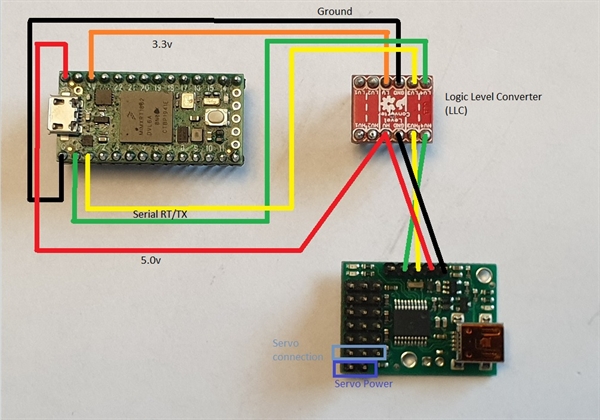 Teensy 4.0 + Maestro6 (CRC)