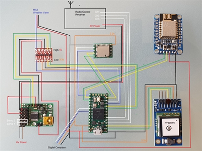 Teensy 4.0 + Victoria 3