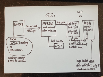 Teensy 4.0 + WiFi